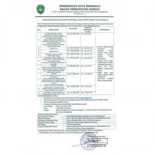 KOTA BENGKULU