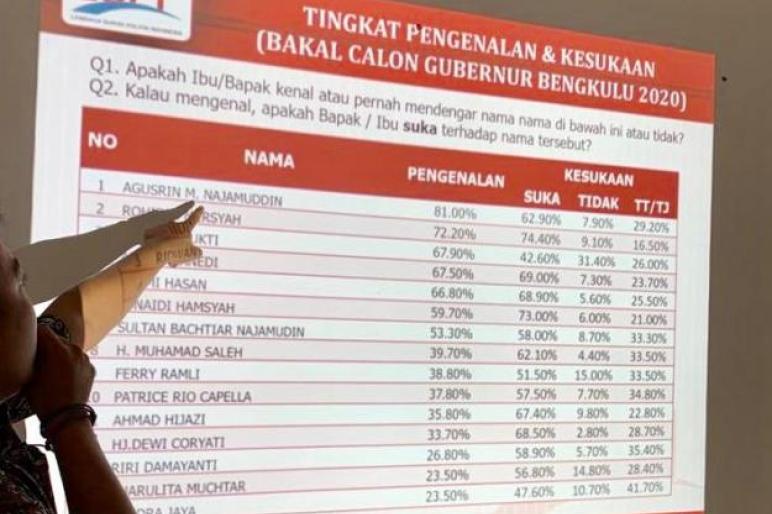 Kota Bengkulu